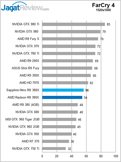 Sapphire_Nitro380X_Game_FC4