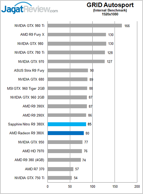 Sapphire_Nitro380X_Game_Grid