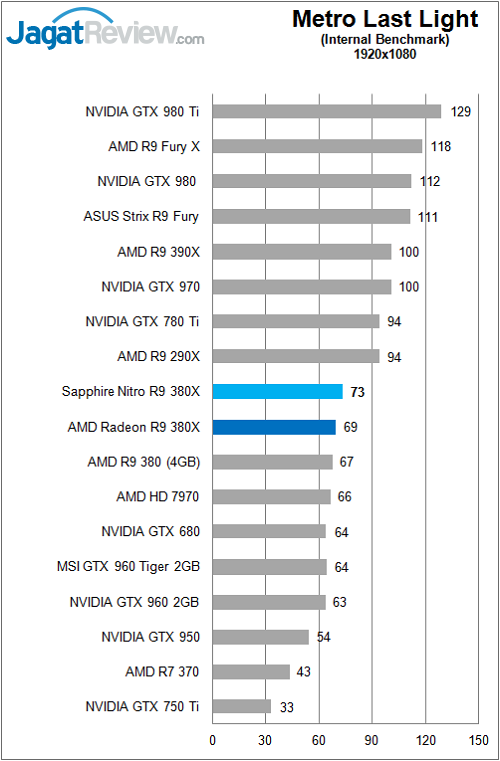 Sapphire_Nitro380X_Game_MetroFF