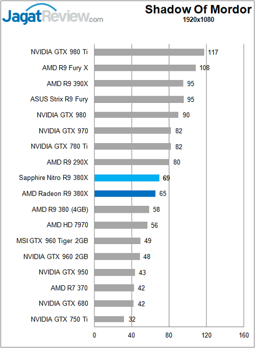 Sapphire_Nitro380X_Game_Mordor