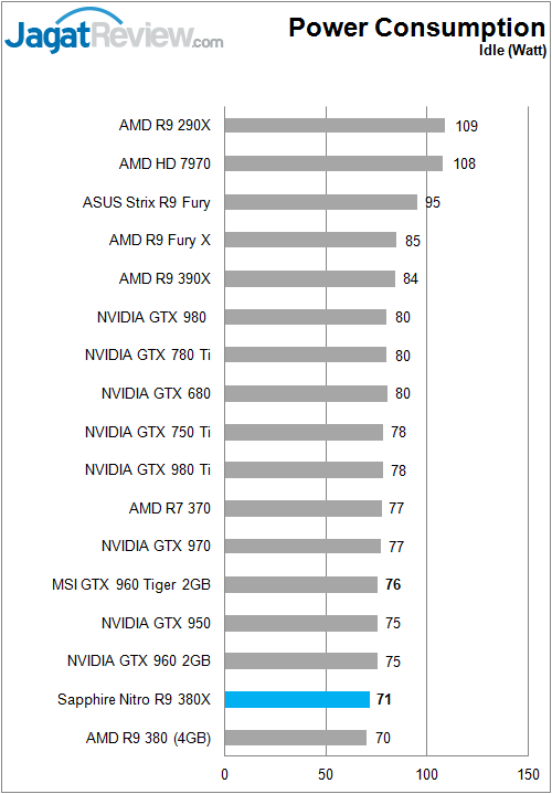 Sapphire_Nitro380X_Power_Idle
