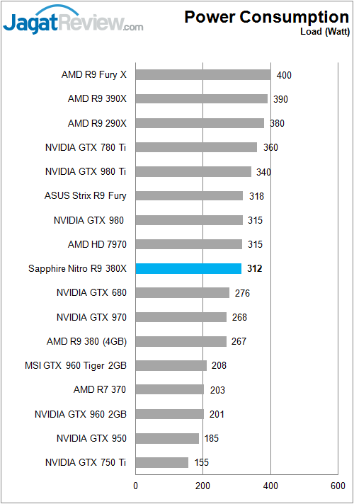 Sapphire_Nitro380X_Power_LoadFF