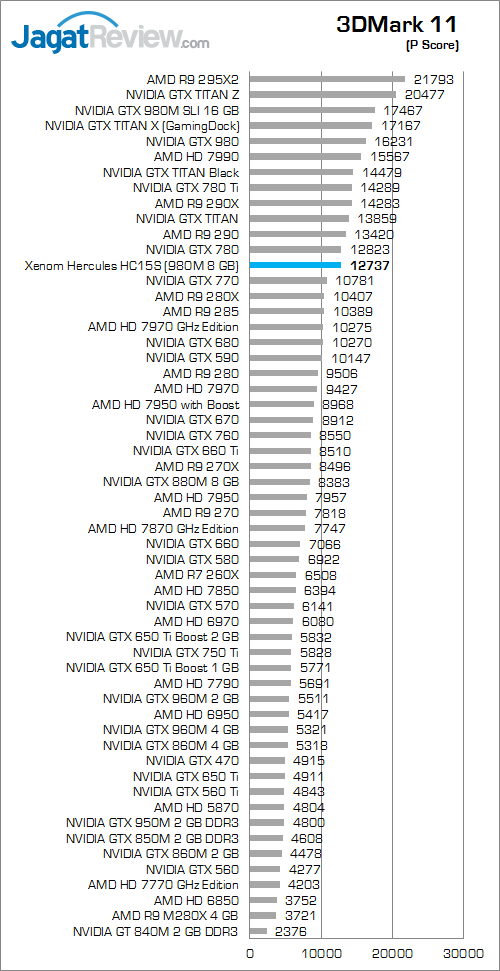 Xenom Hercules HC15S 3DMark 11 01