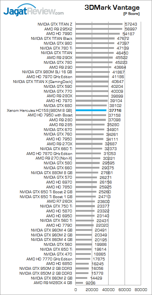 Xenom Hercules HC15S 3DMark Vantage 01