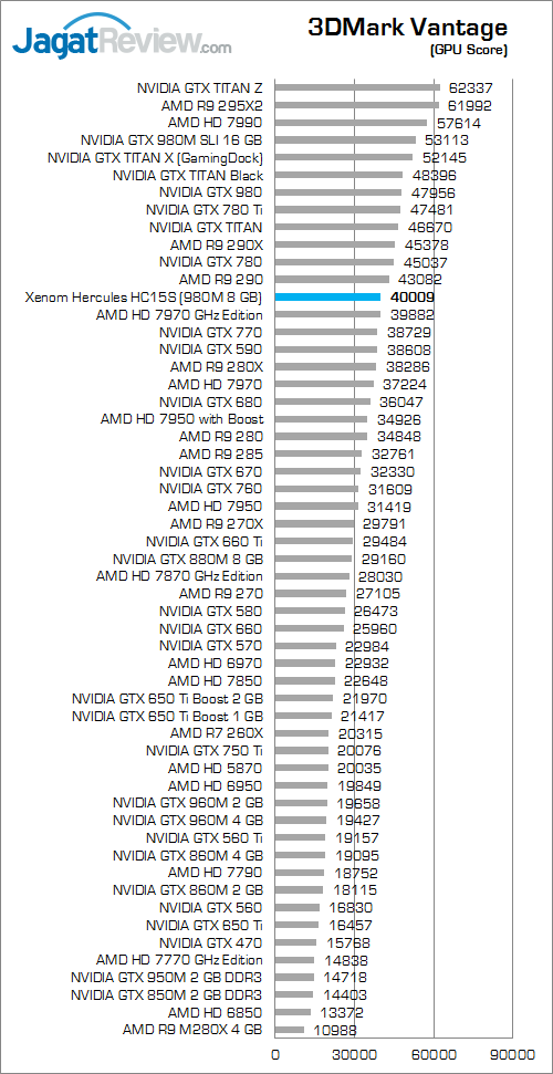 Xenom Hercules HC15S 3DMark Vantage 02