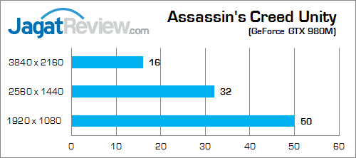 Xenom Hercules HC15S Assassin's Creed Unity