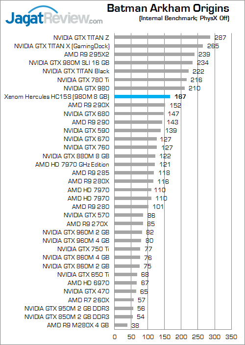 Xenom Hercules HC15S Batman Arkham Origins 01