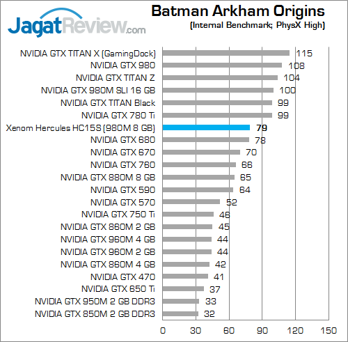 Xenom Hercules HC15S Batman Arkham Origins 02
