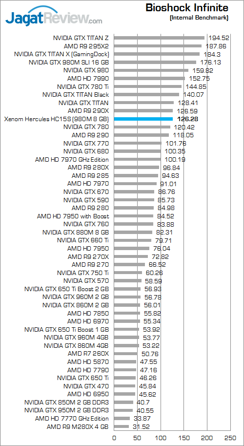 Xenom Hercules HC15S Bioshock Infinite 01