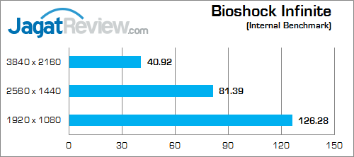 Xenom Hercules HC15S Bioshock Infinite 02