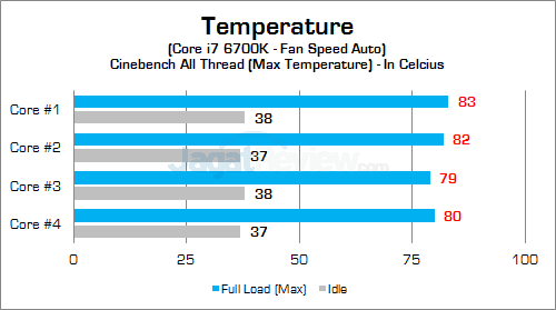 Xenom Hercules HC15S CPU Temp 01