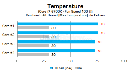 Xenom Hercules HC15S CPU Temp 02