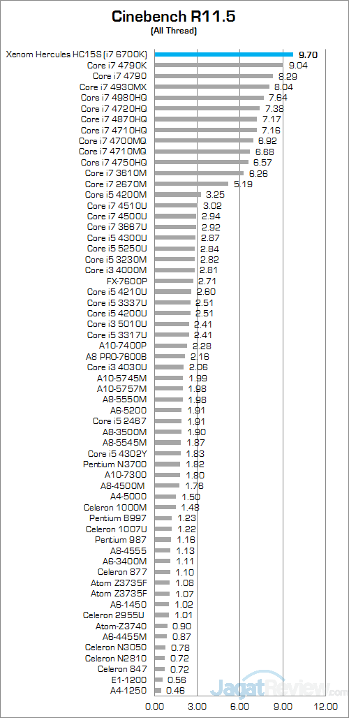 Xenom Hercules HC15S Cinebench R115 01