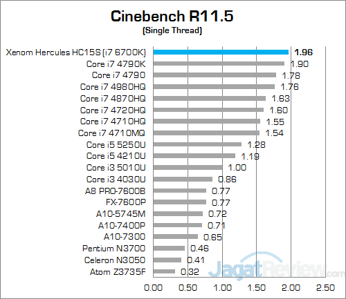 Xenom Hercules HC15S Cinebench R115 02