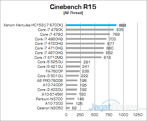 Xenom Hercules HC15S Cinebench R15 01