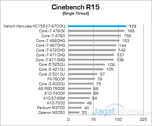Xenom Hercules HC15S Cinebench R15 02