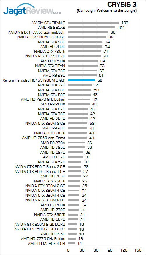 Xenom Hercules HC15S Crysis 3 01