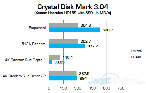 Xenom Hercules HC15S Crystal Disk Mark