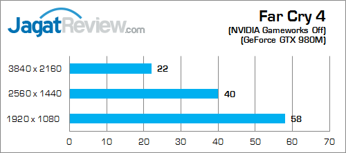 Xenom Hercules HC15S Far Cry 4