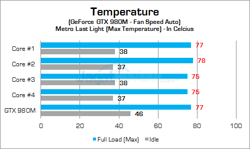 Xenom Hercules HC15S GPU Temp 01 v2