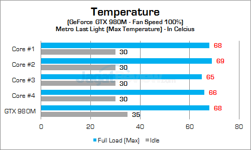 Xenom Hercules HC15S GPU Temp 02 v2