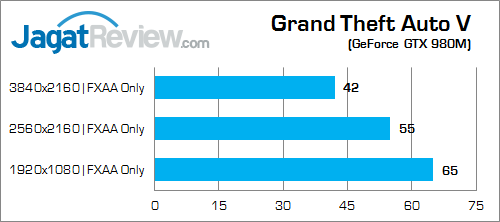 Xenom Hercules HC15S Grand Theft Auto V v2
