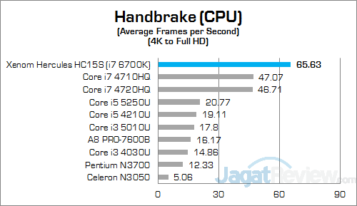Xenom Hercules HC15S Handbrake