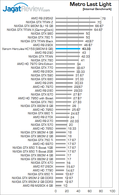 Xenom Hercules HC15S Metro Last Light 01