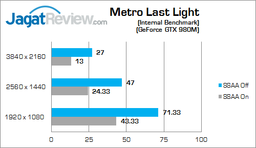 Xenom Hercules HC15S Metro Last Light 02