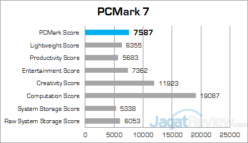 Xenom Hercules HC15S PCMark 7