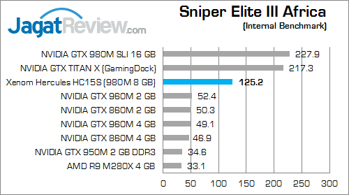 Xenom Hercules HC15S Sniper Elite 3 Africa 01