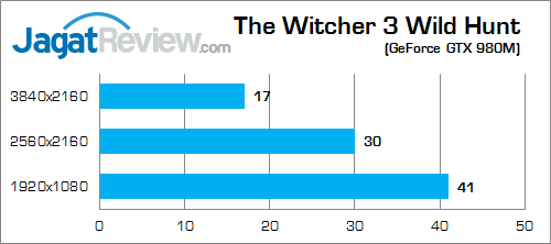 Xenom Hercules HC15S The Witcher 3
