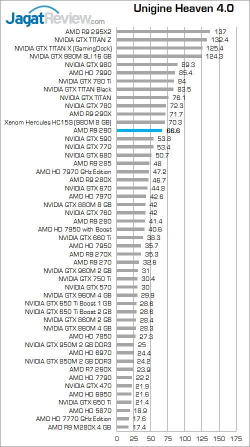 Xenom Hercules HC15S Unigine Heaven 4