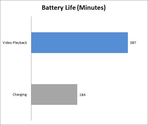 Review Dell Vostro 14 3000 Series 12 battery