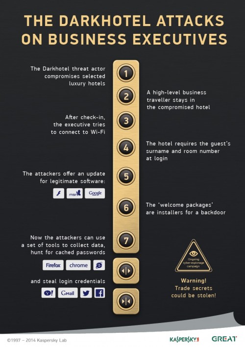 Kaspersky Lab APAC Cyber Security: Serangan Dark Hotel 2 grey-The-Dark-Hotel