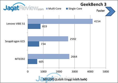Review Smartphone Android: Lenovo VIBE S1 1 image001