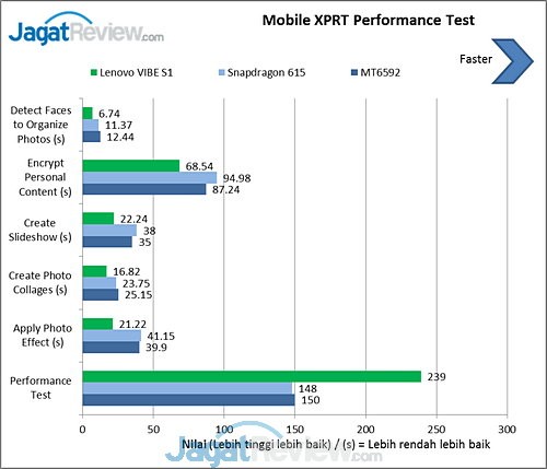 Review Smartphone Android: Lenovo VIBE S1 6 image005