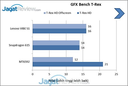 Review Smartphone Android: Lenovo VIBE S1 8 image006