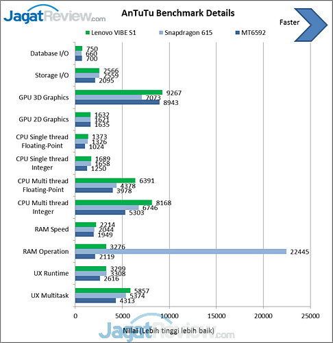 Review Smartphone Android: Lenovo VIBE S1 4 image010