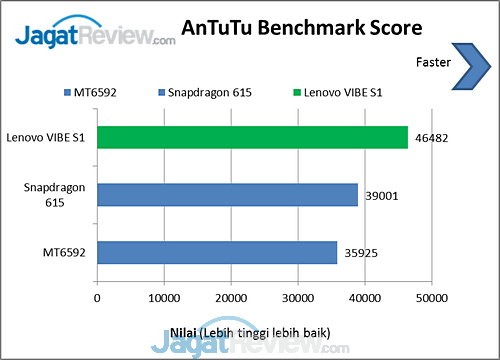 Review Smartphone Android: Lenovo VIBE S1 3 image012