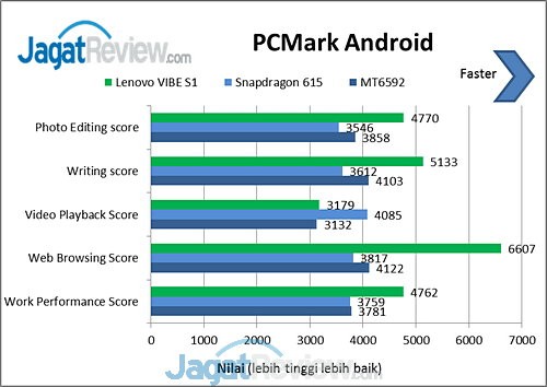 Review Smartphone Android: Lenovo VIBE S1 10 image013