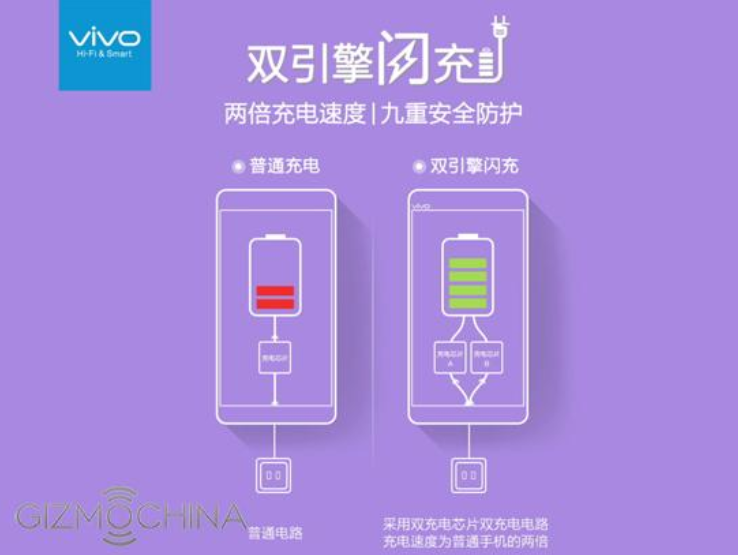 Vivo X6 Punya Fitur Dual Charging 1 x6 dual charging