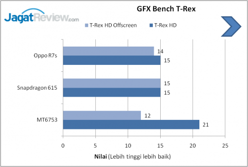 GFXBench T-Rex
