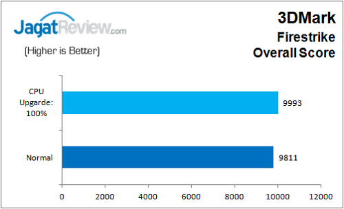Review: Gigabyte Z170N-Gaming 5 15 Gigabyte_Z170N_Gaming5_3DM_FS