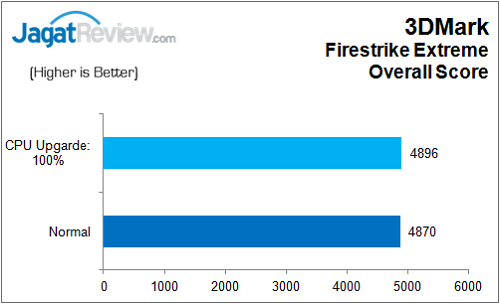 Review: Gigabyte Z170N-Gaming 5 16 Gigabyte_Z170N_Gaming5_3DM_FSE