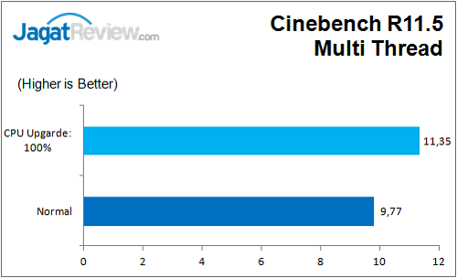 Review: Gigabyte Z170N-Gaming 5 5 Gigabyte_Z170N_Gaming5_CB_R11_MT