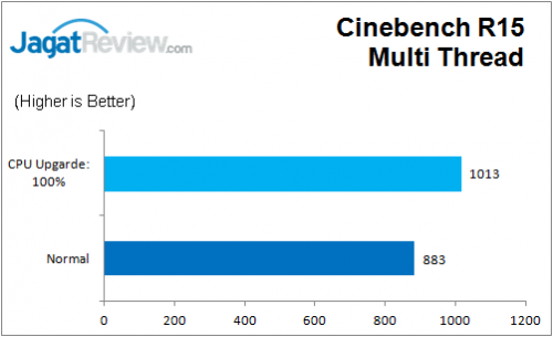Review: Gigabyte Z170N-Gaming 5 7 Gigabyte_Z170N_Gaming5_CB_R15_MT