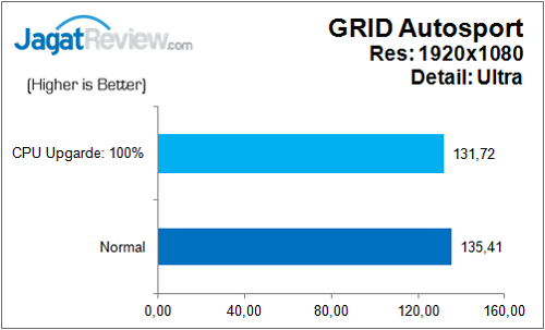 Review: Gigabyte Z170N-Gaming 5 6 Gigabyte_Z170N_Gaming5_Game_GridAS