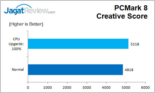 Review: Gigabyte Z170N-Gaming 5 10 Gigabyte_Z170N_Gaming5_PCM8_Creative