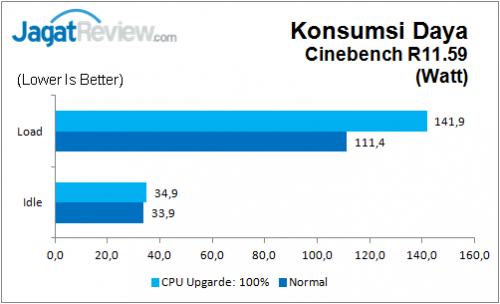 Review: Gigabyte Z170N-Gaming 5 1 Gigabyte_Z170N_Gaming5_Power_CB